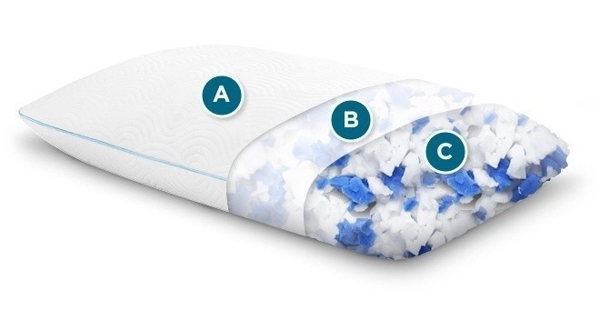 tempur-cloud adjustable pillow showing the outer cover, inside liner, and adjustable fill with icons pointing out each one