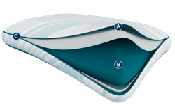 Layers of the Adapt Pro Hi Pillow