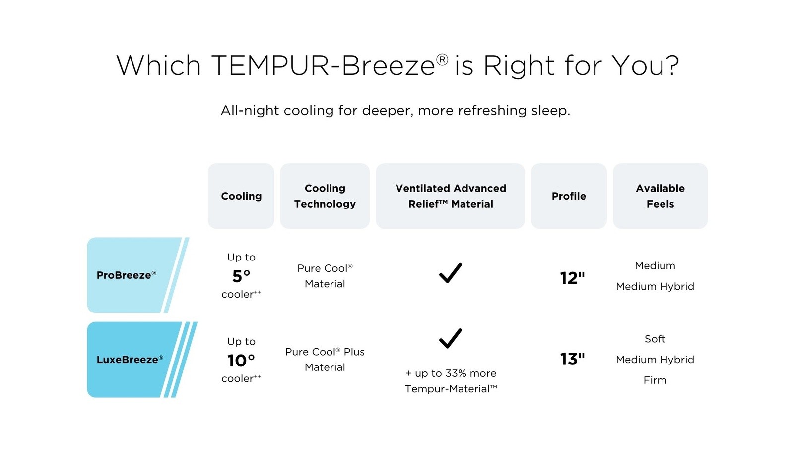 Breeze comparison chart